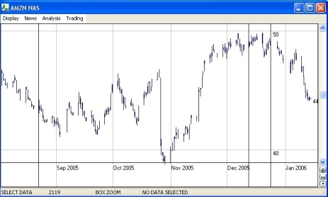 sweep select price data