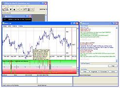 Chart with integrated News Viewing